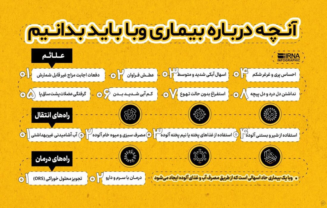 آنچه درباره بیماری وبا باید بدانیم