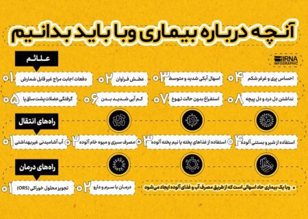 آنچه درباره بیماری وبا باید بدانیم